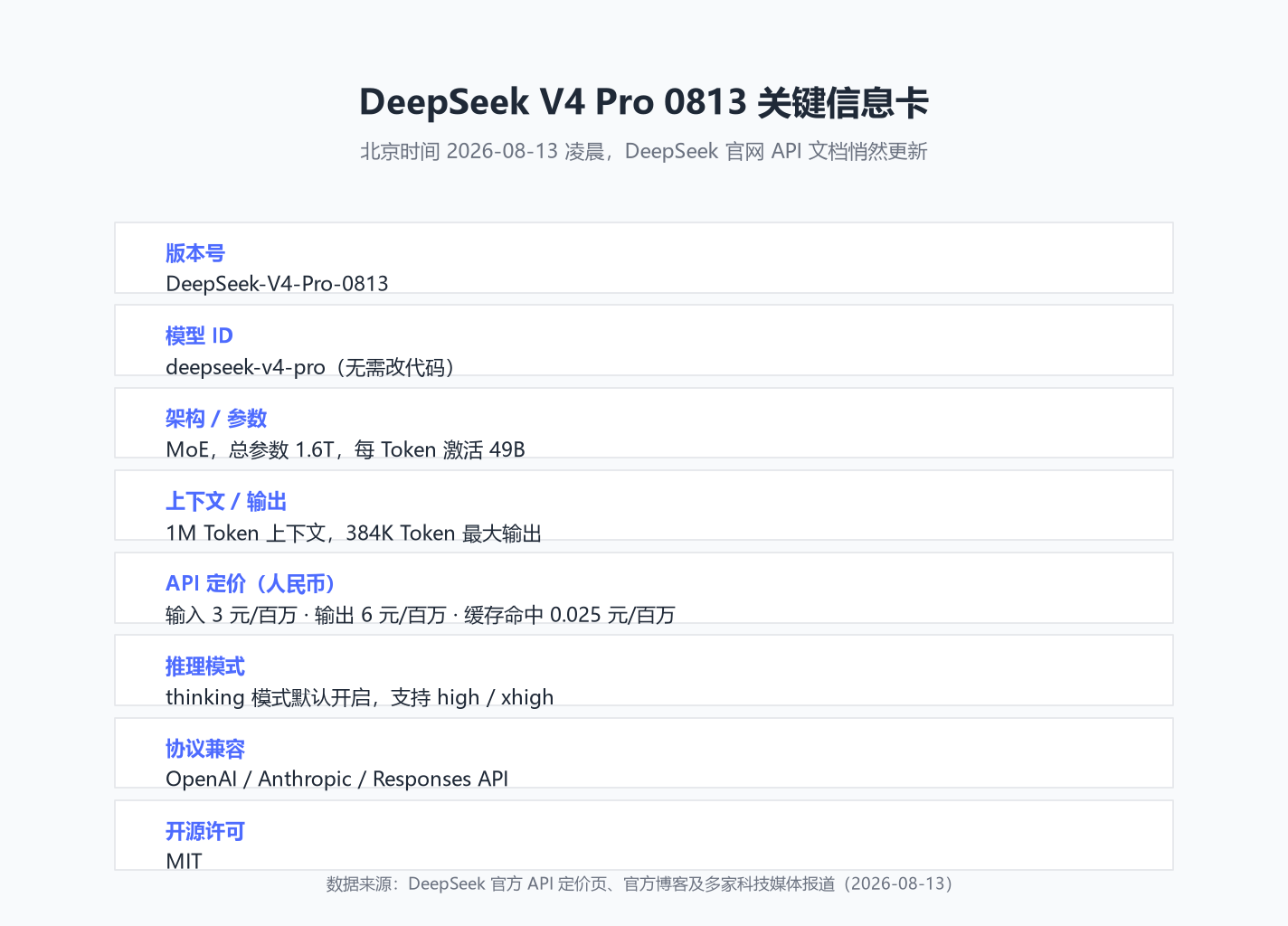 DeepSeek V4 Pro 0813 关键信息卡