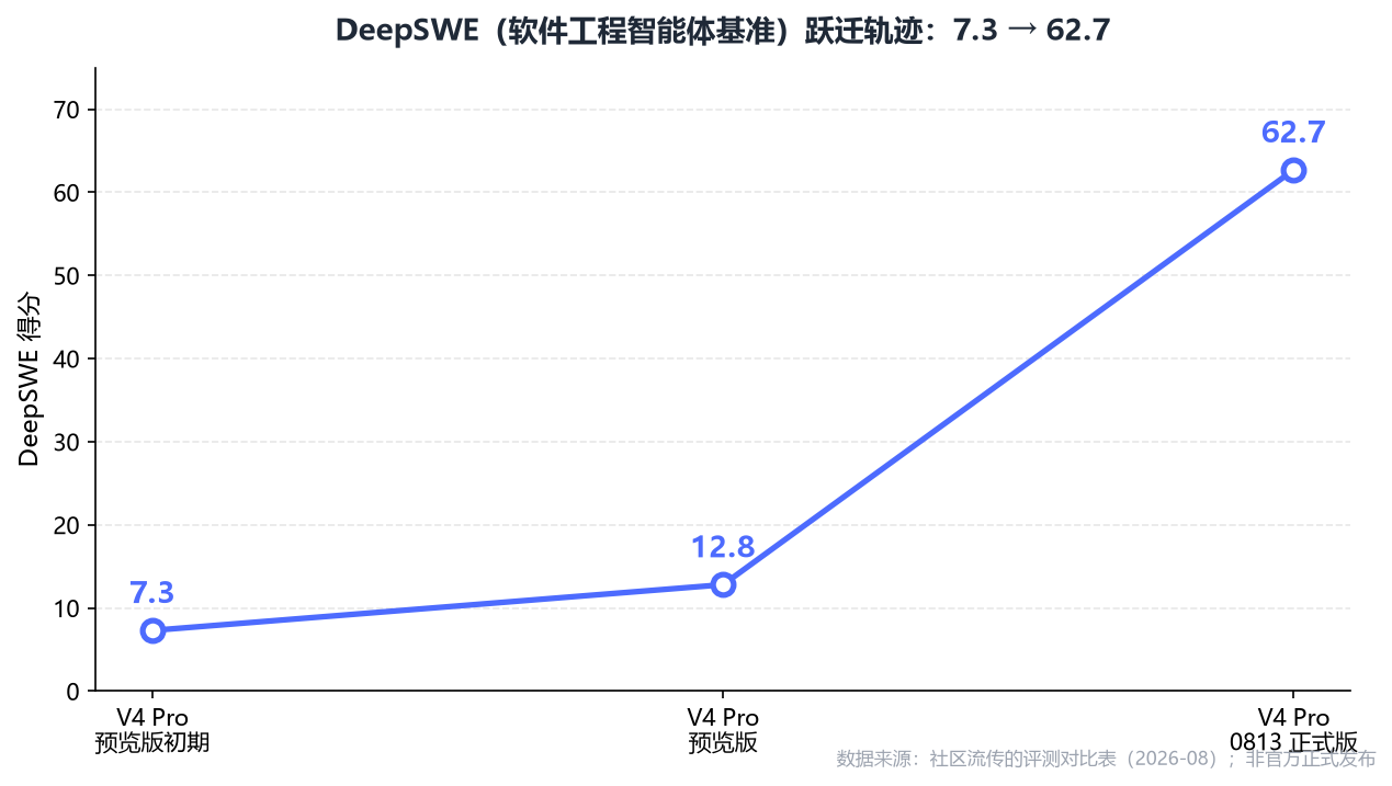 DeepSWE 跃迁轨迹